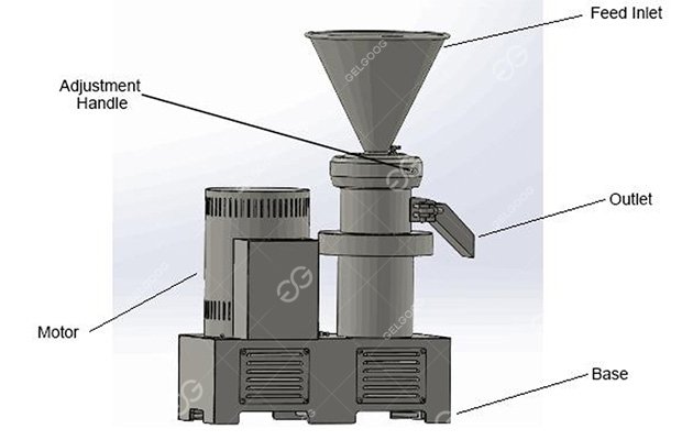 Colloid Mill Structure